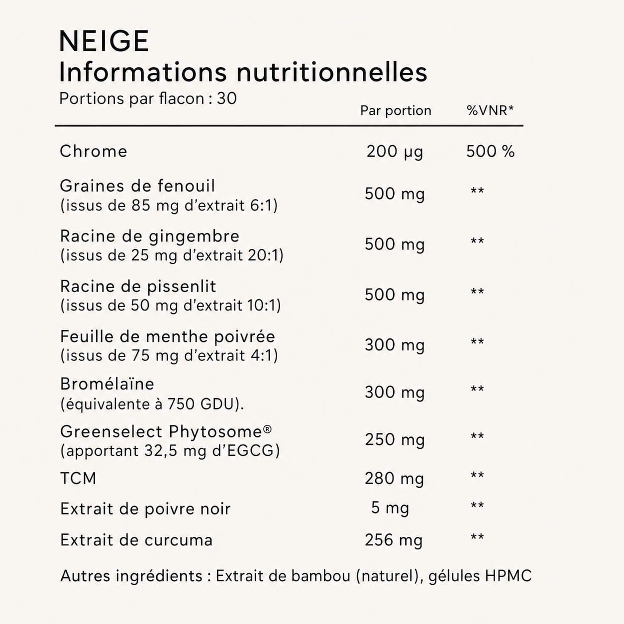 Étiquette nutritionnelle