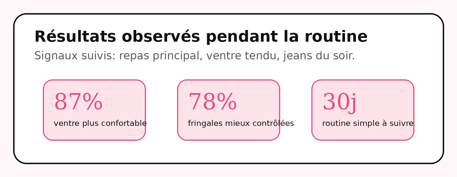 Parcours visuel avant après 