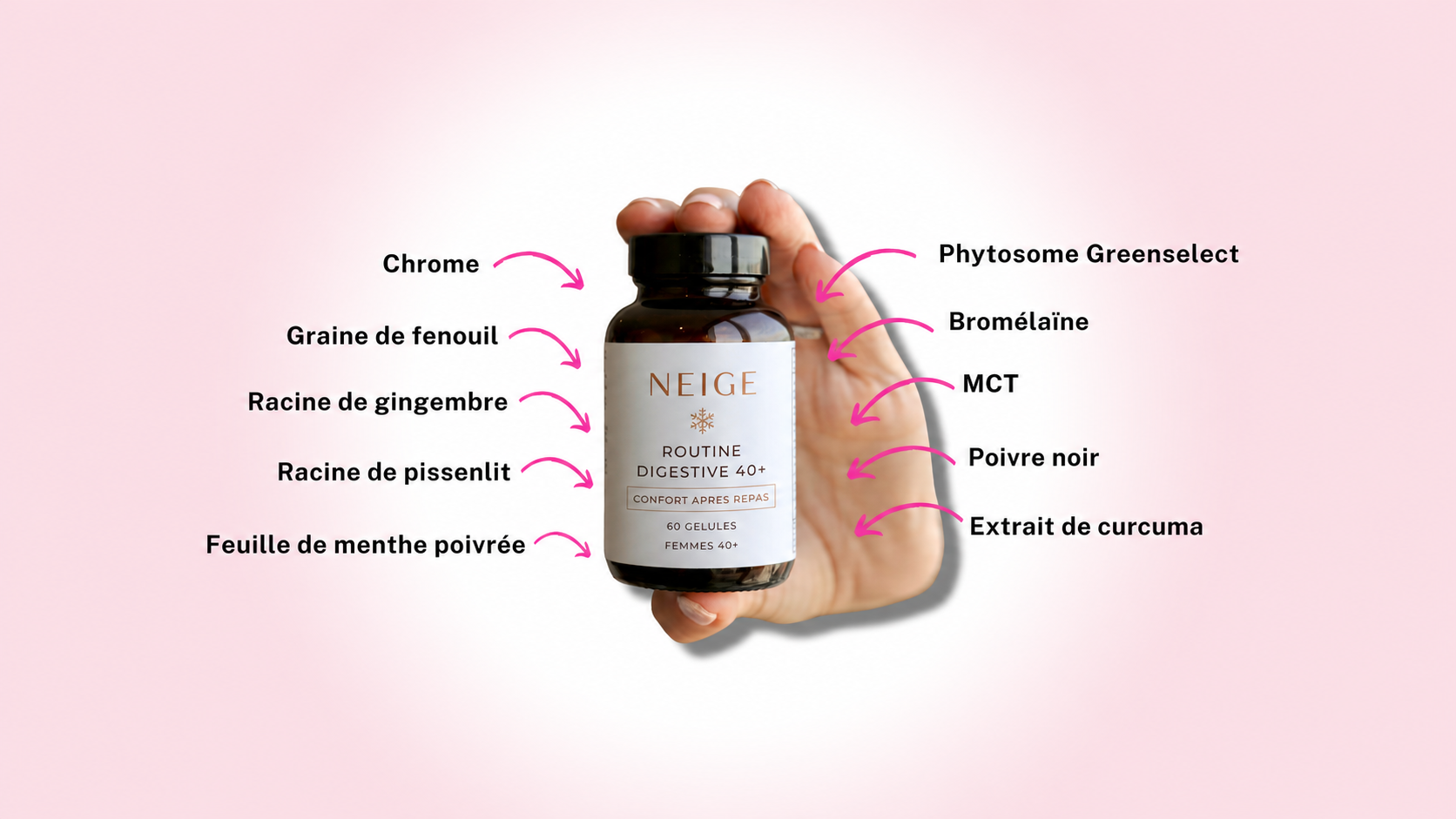 Statistiques clients